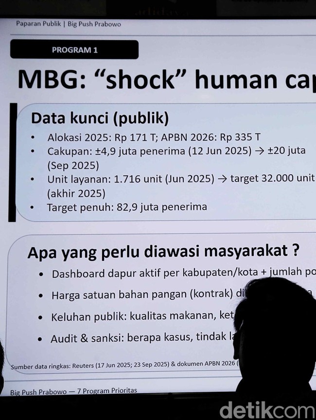 Strategi Big Bang-Big Push Dinilai Jadi Arah Kebijakan Prabowonomics