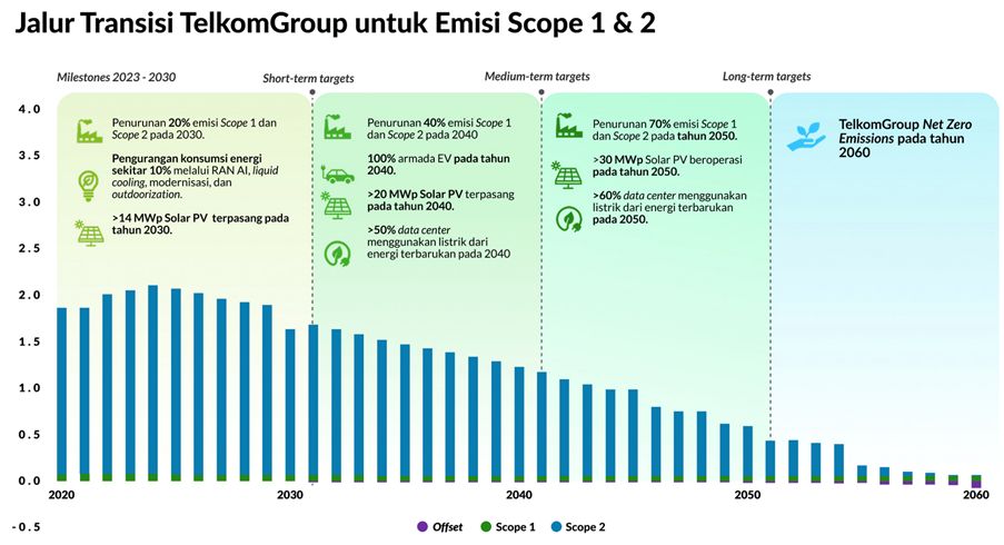 Jalur Transisi TelkomGroup