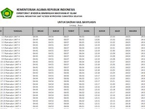 Link Unduh Jadwal Imsak Ramadan 2026 Lengkap se-Indonesia, Klik di Sini!