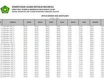 Link Unduh Jadwal Imsak Ramadan 2026 Lengkap se-Indonesia, Klik di Sini!