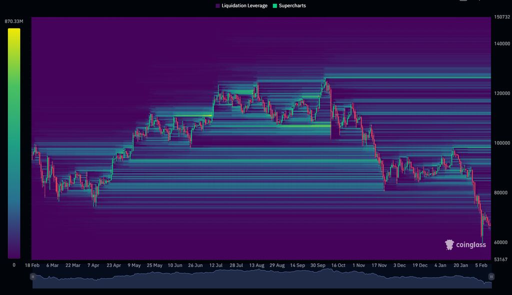 Liquidation Heatmap Kripto 1Y, Coinglass