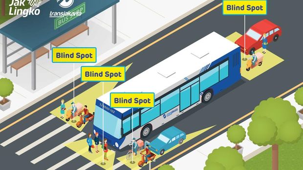 Blind Spot Bus Transjakarta