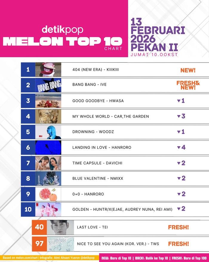 Chart Melon Top 10 edisi pekan II Jumat, 13 Februari 2026.