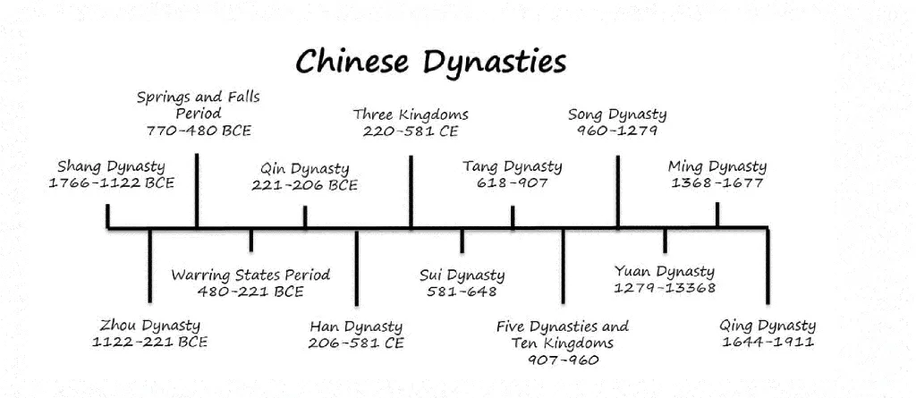 ilustrasi kekaisaran China