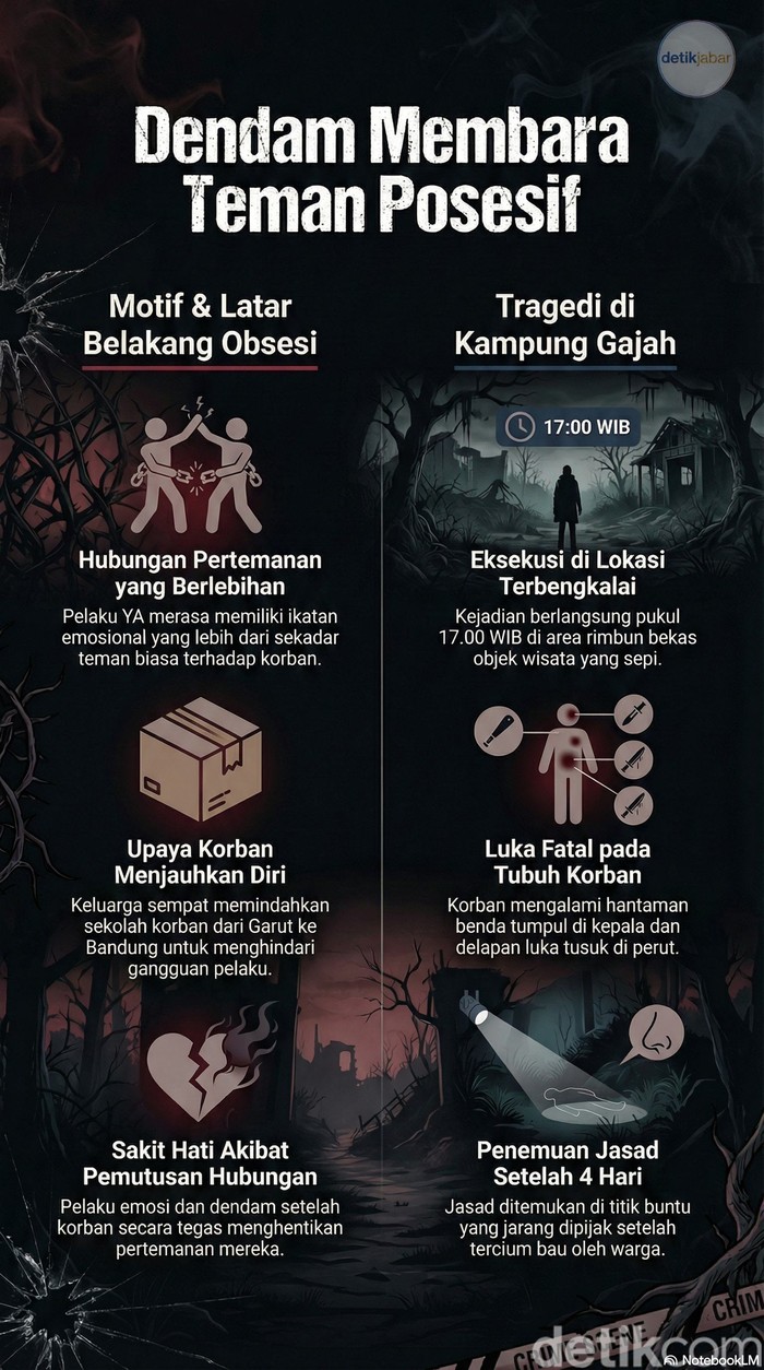 Infografik dendam membara teman posesif