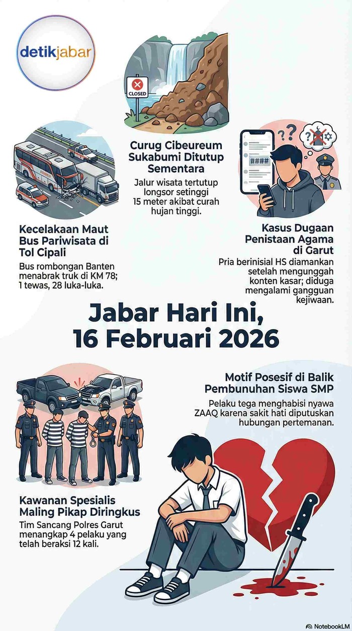 Infografik Jabar Hari Ini, Senin 16 Februari 2026