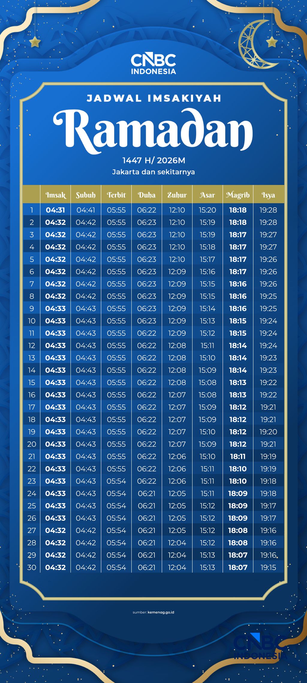 Infografis, Jadwal Imsakiyah Ramadan 1447 H