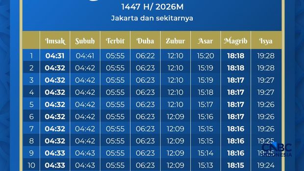 Infografis, Jadwal Imsakiyah Ramadan 1447 H