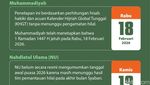 Jadwal Puasa Pertama Ramadan 2026