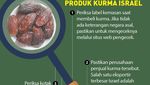 5 Ciri Kurma Israel dan Daftar Merknya