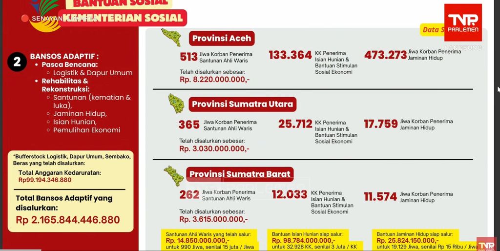 Bantuan Kementerian Sosial. (Tangkapan layar)