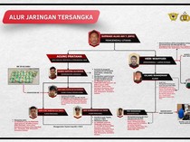 Polisi Ungkap 2 Jaringan Bos Narkoba yang Ditangkap di Kualanamu