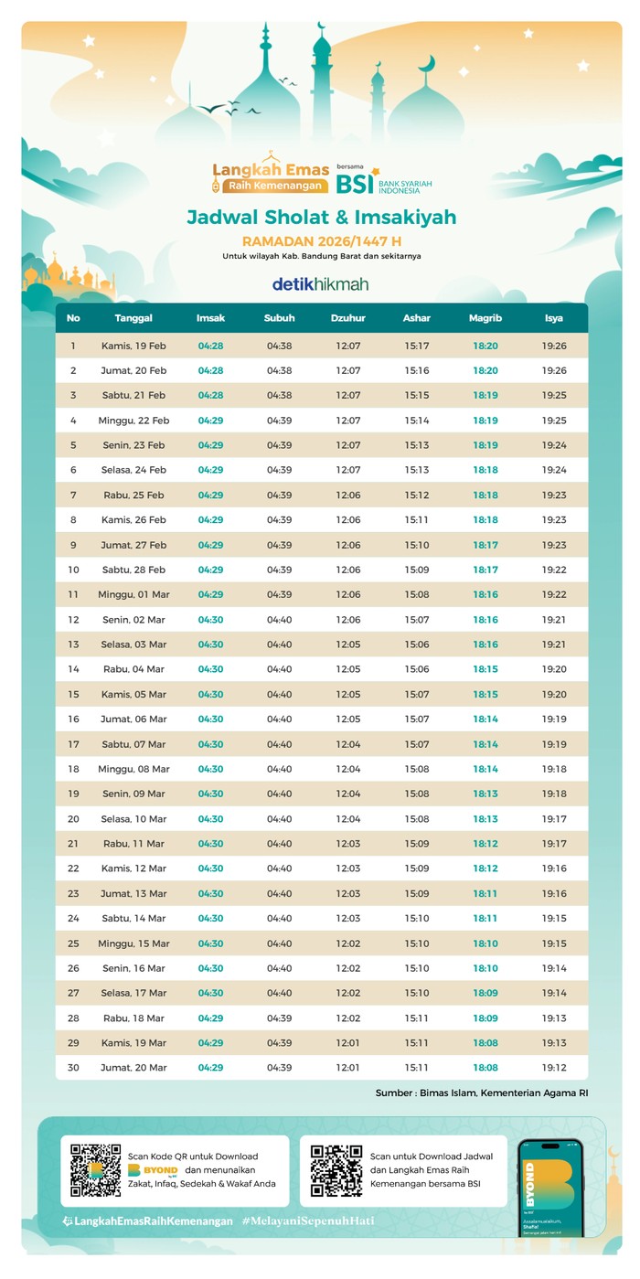 Jadwal Imsakiyah Bandung Barat Ramadhan 2026