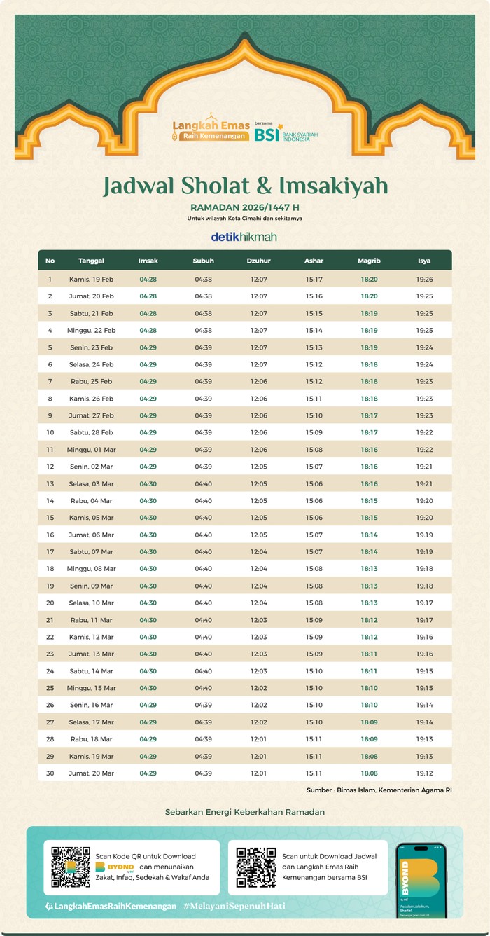 Jadwal Imsak Cimahi Ramadhan 2026