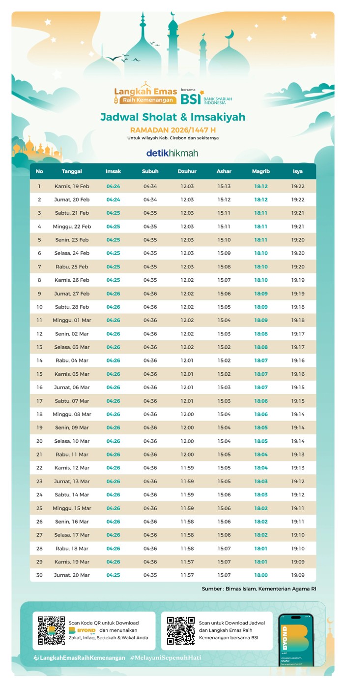 Jadwal Imsak Kabupaten Cirebon Ramadhan 2026