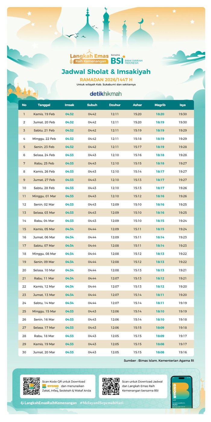 Ilustrasi Jadwal Imsak Jawa Barat 2026