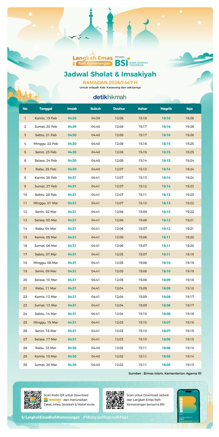 Jadwal Imsak Karawang Ramadhan 2026