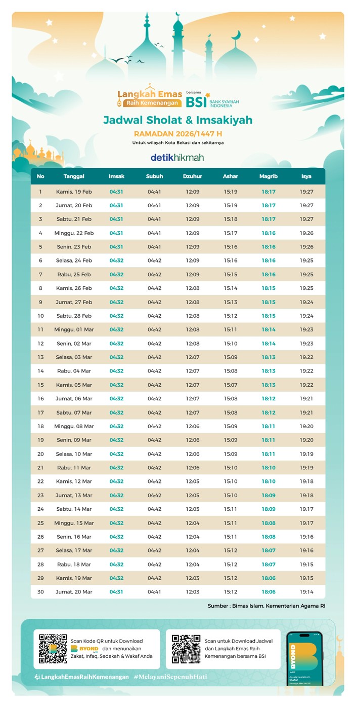 Jadwal Imsak Kota Bekasi