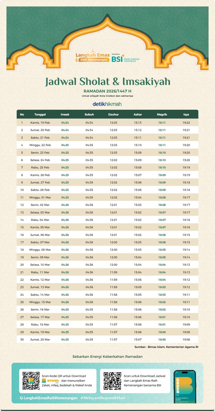 Jadwal Imsak Kota Cirebon Ramadhan 2026