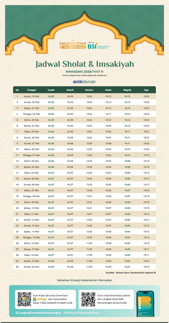 Jadwal Imsak Kota Tasikmalaya Ramadhan 2026