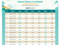 Jadwal Imsakiyah Palembang Hari Ini 19 Februari 2026, Cek Segera!