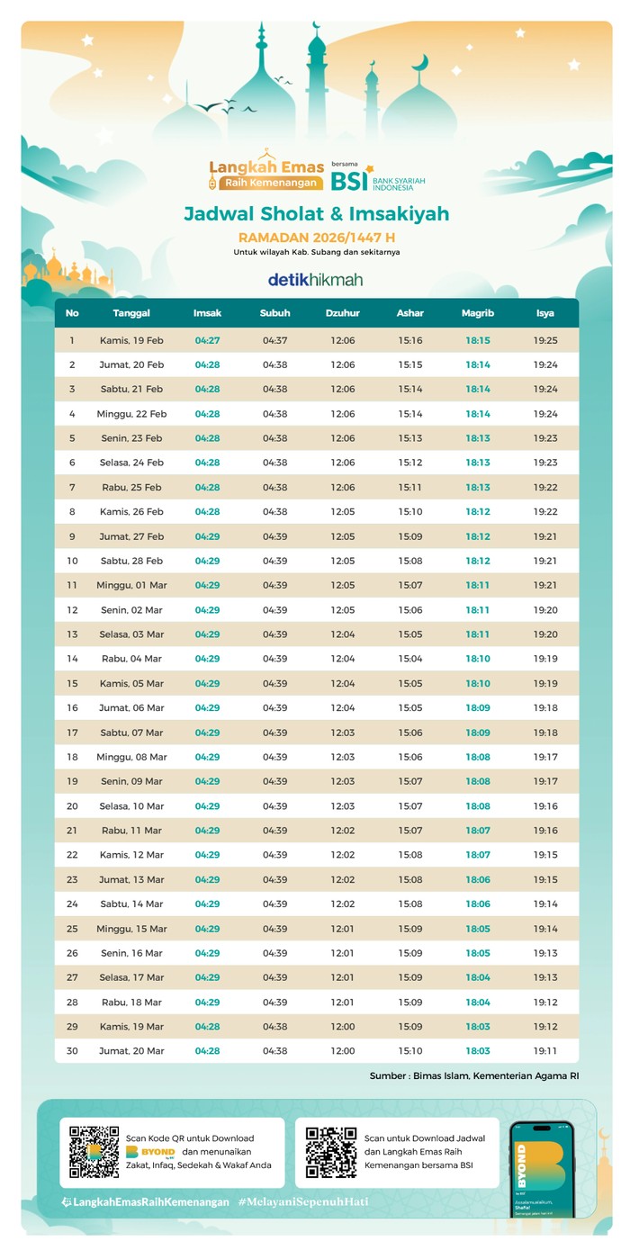 Jadwal Imsak Subang Ramadhan 2026