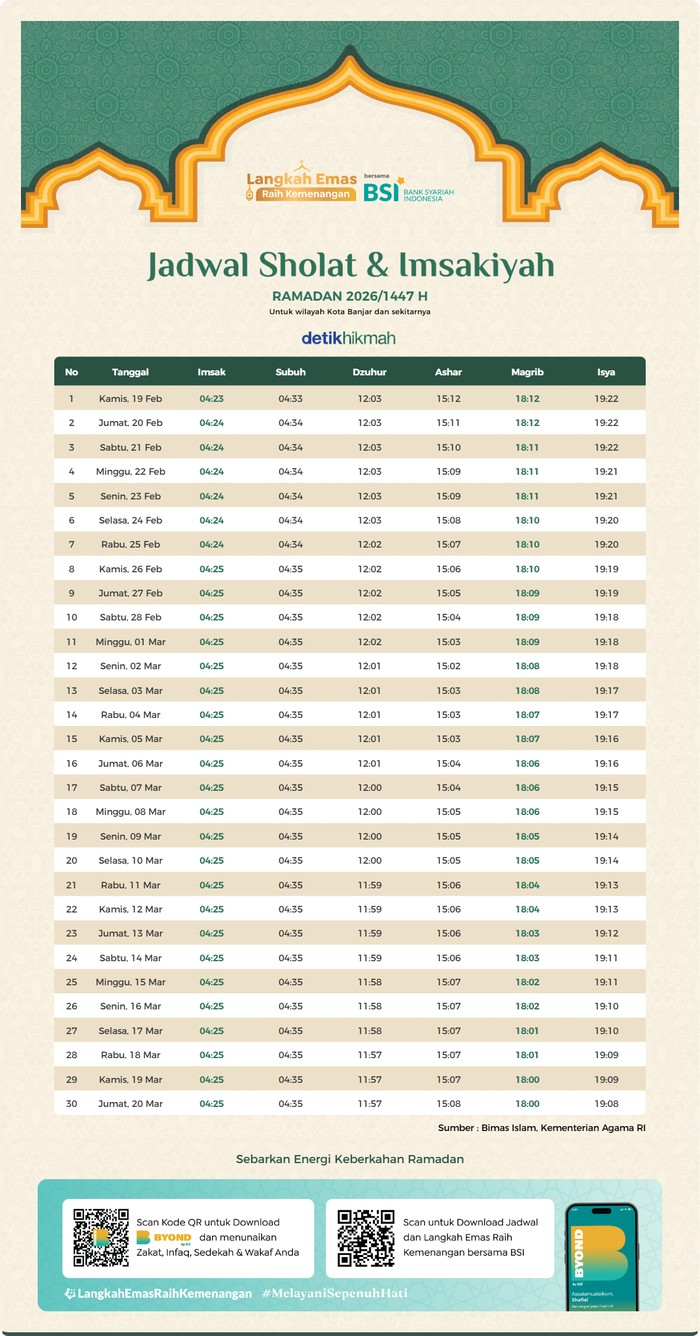 Jadwal Imsakiyah Kota Banjar Ramadhan 2026