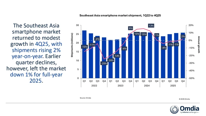 Pasar HP di Indonesia 2025