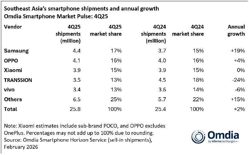 Pasar HP di Indonesia 2025