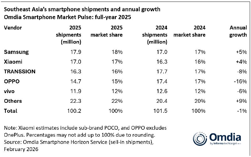 Pasar HP di Indonesia 2025