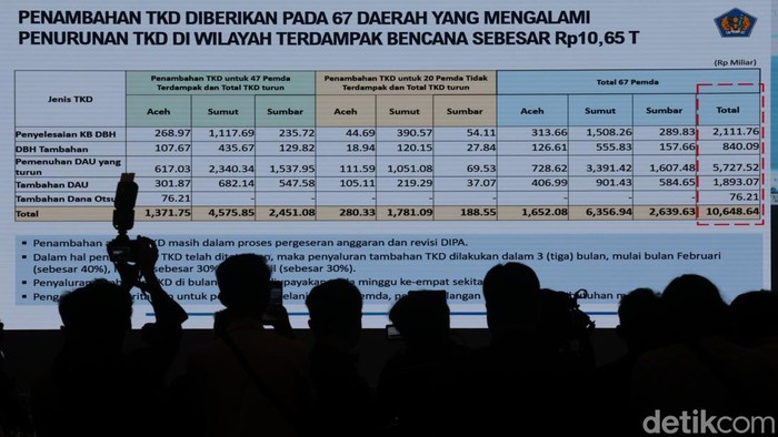 Wakil Ketua Dewan Perwakilan Rakyat Republik Indonesia Sufmi Dasco Ahmad, Wakil Ketua DPR RI Cucun Ahmad Syamsurizal, serta Sari Yuliati dan Saan Mustopa menghadiri rapat evaluasi pimpinan DPR bersama pemerintah di Nusantara IV, Kompleks Parlemen, Senayan, Jakarta, Rabu (18/2/2026).