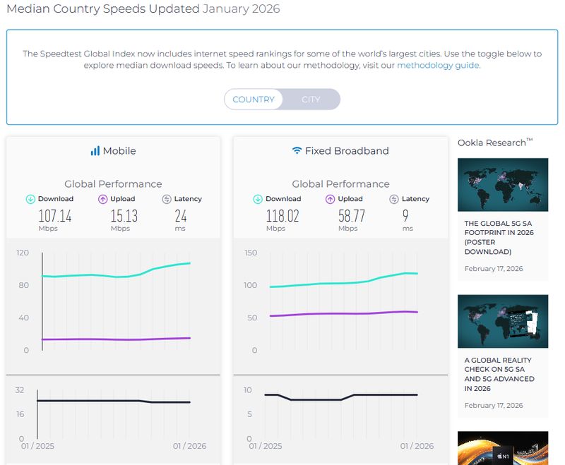 Laporan Speedtest Global Index pada Januari 2026 yang dirilis Ookla.