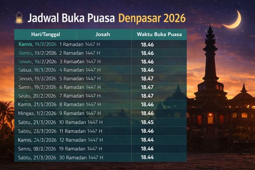 Jadwal buka puasa Denpasar 2026. (Chat GPT)
