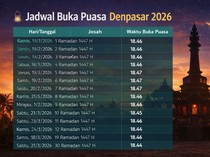 Jadwal Buka Puasa Wilayah Bali dan Sekitarnya Hari Ini 14 Maret 2026