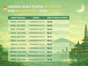 Jadwal Buka Puasa Mataram dan Wilayah NTB Hari Ini 21 Februari 2026