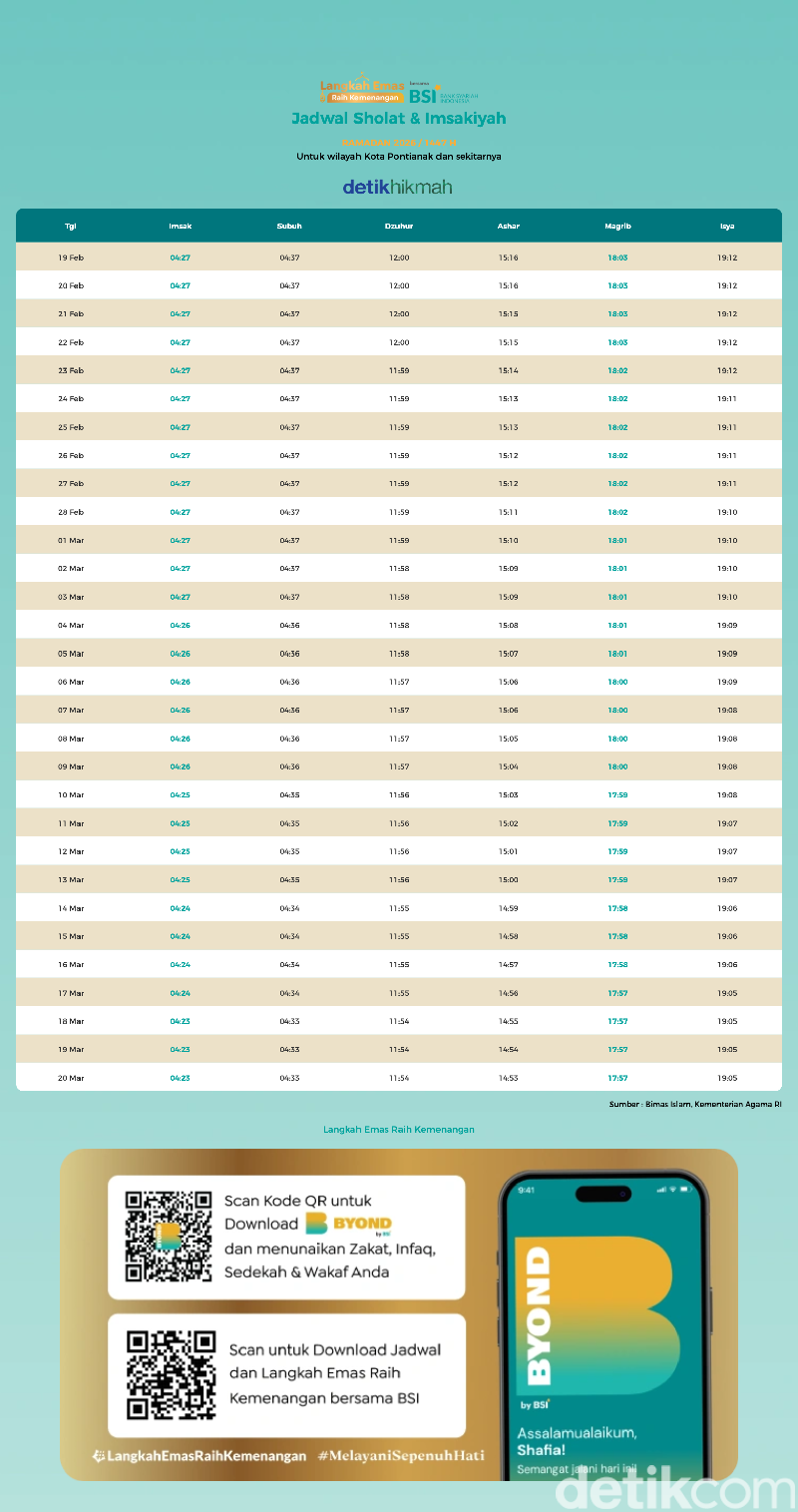 Jadwal Imsakiyah Pontianak 2026 Jadwal Imsakiyah Pontianak 2026