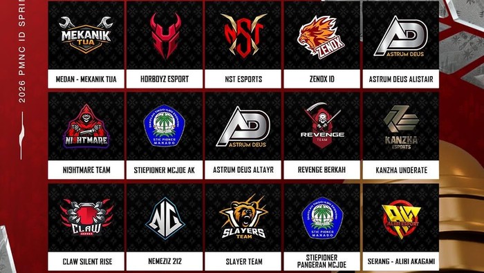 Serangkaian pertandingan PUBG Mobile National Championship Indonesia (PMNC ID) Spring 2026 resmi berakhir. Hasilnya, 15 tim lolos ke turnamen dengan level yang lebih tinggi, yakni PUBG Mobile Pro Laga Indonesia (PMPL ID) Spring 2026.