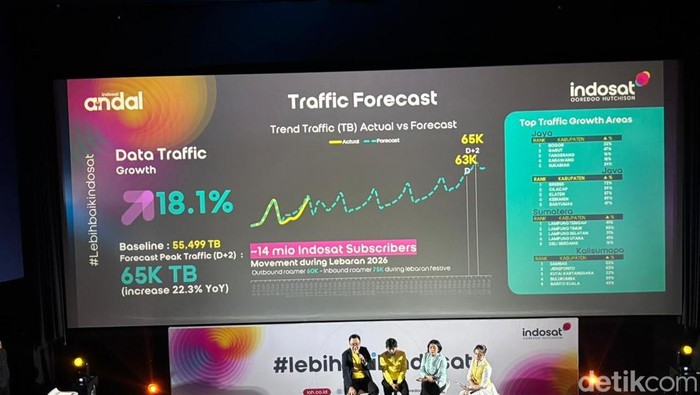 Indosat Ooredoo Hutchinson
