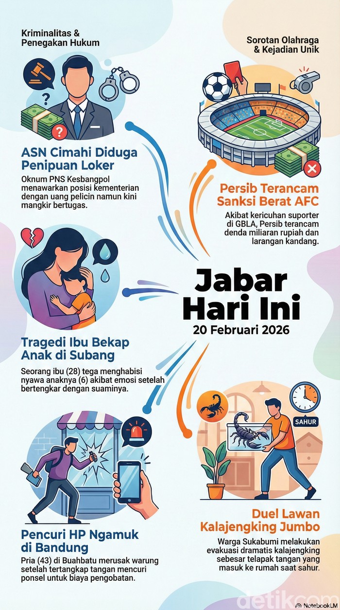 Infografik Jabar Hari Ini Jumat 20 Februari 2026