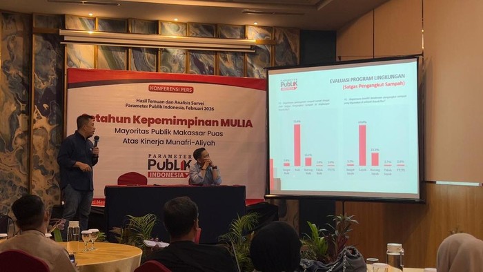 Lembaga PPI merilis survei tingkat kepuasan warga terhadap kinerja Appi-Aliyah di Makassar selama setahun.
