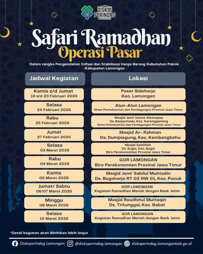 Jadwal Operasi Pasar di Lamongan