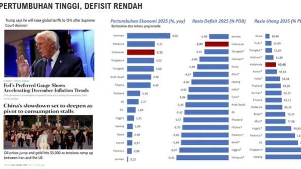 Materi paparan Menteri Keuangan (Menkeu), Purbaya Yudhi Sadewa saat menyampaikan konferensi Pers APBN KITA Edisi Februari 2026 di Jakarta, Senin (23/2/2026). (Tangkapan Layar Youtube/ Kementerian Keuangan RI)