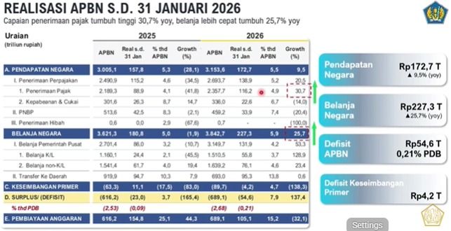 Materi paparan Menteri Keuangan (Menkeu), Purbaya Yudhi Sadewa saat menyampaikan konferensi Pers APBN KITA Edisi Februari 2026 di Jakarta, Senin (23/2/2026). (Tangkapan Layar Youtube/ Kementerian Keuangan RI)