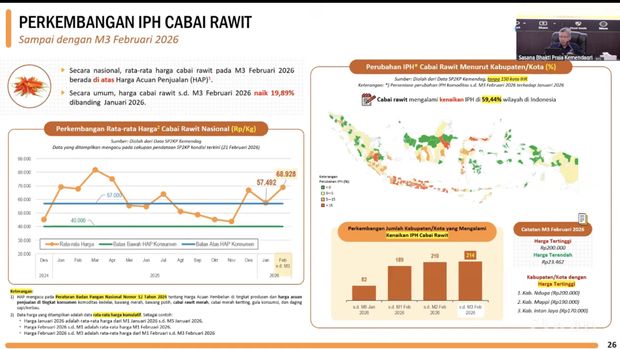 Materi paparan Rapat Koordinasi Pengendalian Inflasi Daerah tahun 2026, Senin (23/2/2026). (Tangkapan Layar Youtube/Kemendagri)