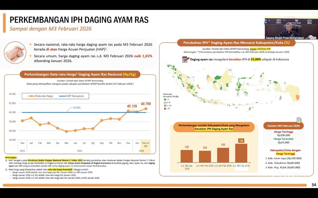 Materi paparan Rapat Koordinasi Pengendalian Inflasi Daerah tahun 2026, Senin (23/2/2026). (Tangkapan Layar Youtube/Kemendagri)