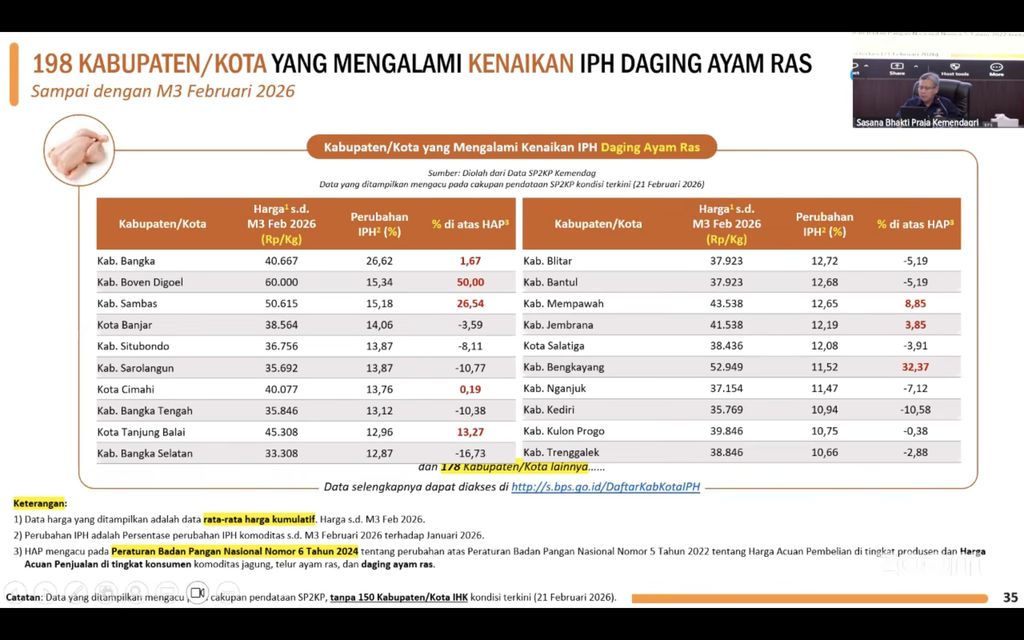 Tangkapan layar paparan BPS dalam Rapat Koordinasi Pengendalian Inflasi Daerah tahun 2026, disiarkan melalui kanal YouTube Kemendagri, Senin (23/2/2026).