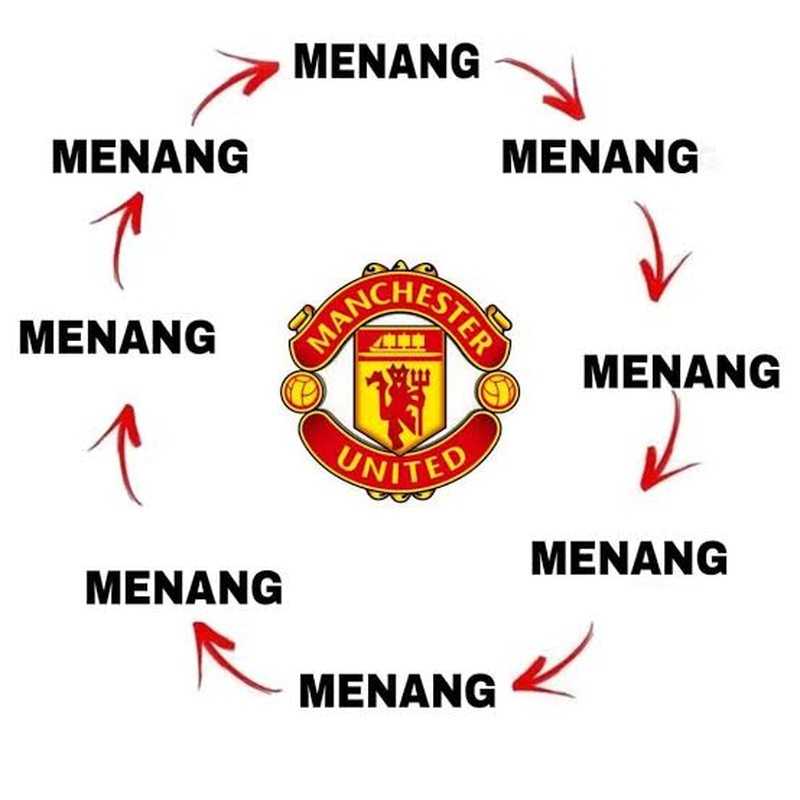 Meme Kemenangan King MU