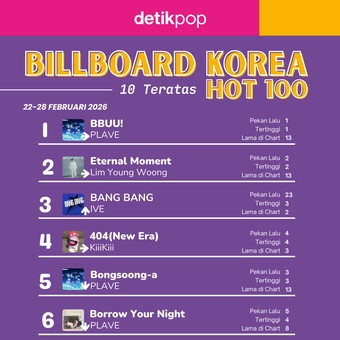 BANG BANG! IVE Melesat Ke Top 3 Billboard Korea Hot 100