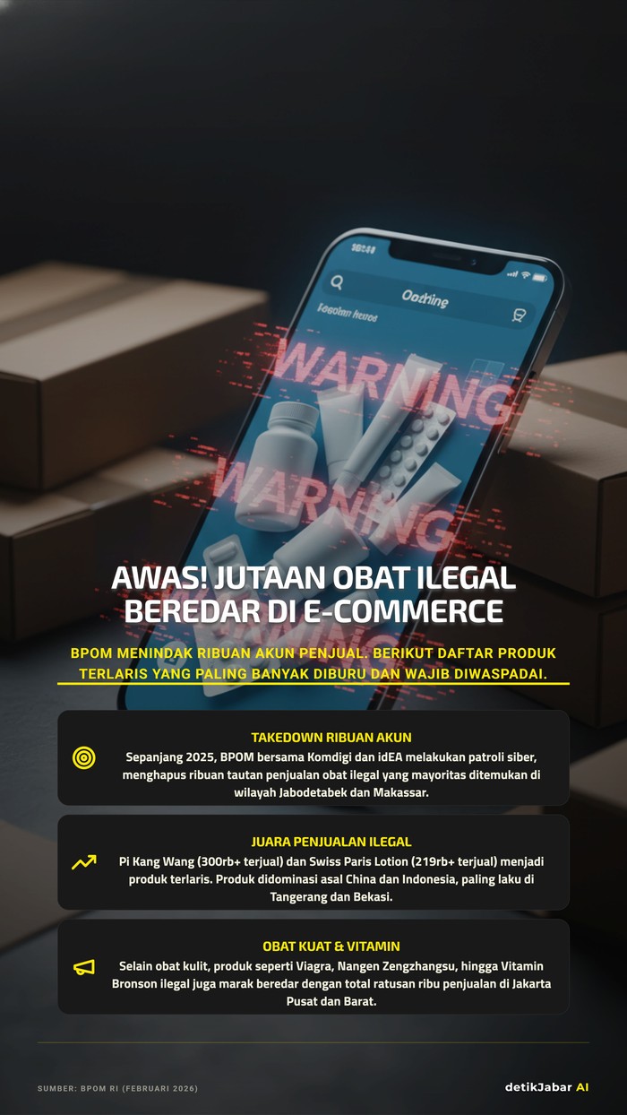 Sepanjang tahun 2025, Badan Pengawas Obat dan Makanan RI (BPOM) melakukan patroli di marketplace dan menemukan ribuan akun yang menjual produk obat ilegal.