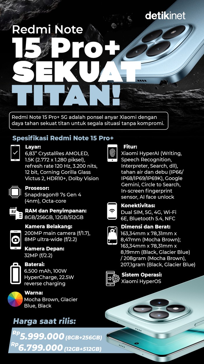 Infografis Redmi Note 15 Pro Plus